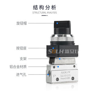 Vanne pneumatique à commande pneumatique à deux positions et à deux voies MOV-01-02, une entrée, une sortie, commande directionnelle mécanique, vannes de commande - Product Image 5