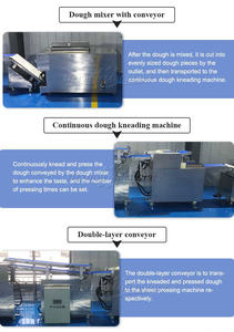 Wonton Dumpling Maker Skin Wrapper Making Machine Línea de productos de grano eficiente para Dumpling Wrapping - Product Image 4