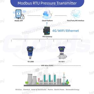 Clouds Wired Pressure Transmitter mit 4-20mA Analog sensor für die IoT <span class=keywords><strong>Cloud</strong></span>-Überwachung in der Wasser-Öl-Gas-Industrie - Product Image 3