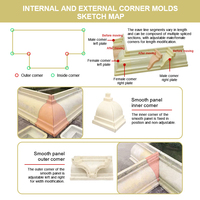 2025 ABS plastique décoratif coin moule pour ciment coulée béton toit tuile modèle bâtiment ménage avant-toit ligne produit