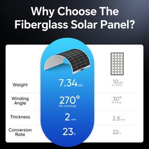 Paneles Solares Flexibles Monocristalinos Personalizados de 200W con 22% de Eficiencia, Ligeros para RV, Garantía de 25 Años, Mejor Fábrica - Product Image 4