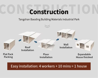Maison préfabriquée extensible en conteneur de 40 pieds ou 20 pieds, prête à être expédiée, deux chambres, bâtiment préfabriqué, maison mobile, logement annexe