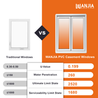 Fenêtre à battant en PVC isolée et économe en énergie, avec moustiquaire sur mesure pour chambre, insonorisée, en vinyle