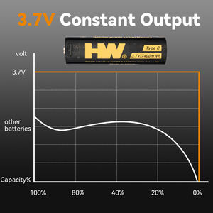 2 Stuks Pak 18650 3.7V 7400mwh Oplaadbare Batterijen Met Usb C Oplader 1000 Cycli Li-Ion Batterij Meerdere Bescherming - Product Image 3