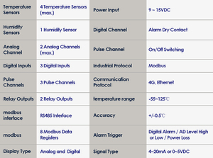 Enregistreur de données de compteur de pulsations réseau 4G, collecteur de données sans fil haute stabilité pour la surveillance environnementale des tunnels - Product Image 6