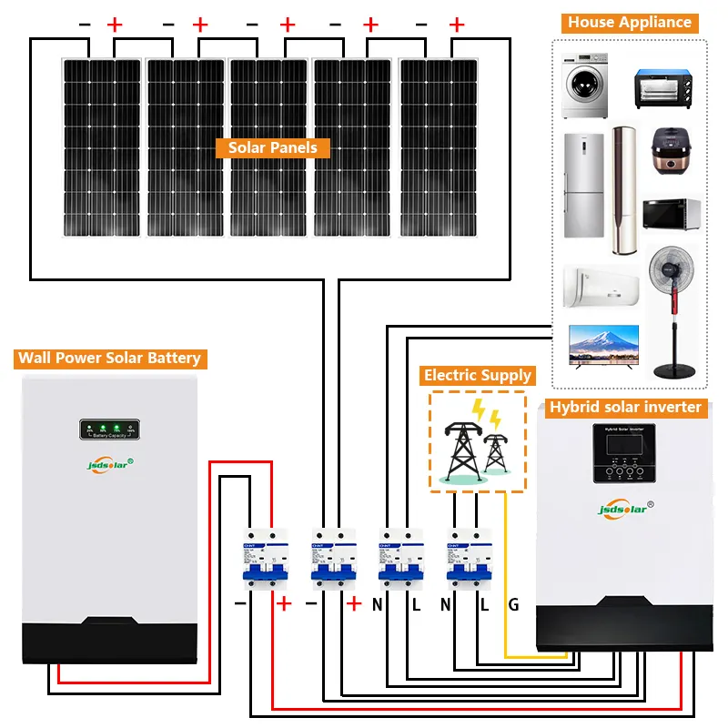 Sistema de energia solar, venda no atacado completo de alta qualidade fora do sistema de grade 5kw 10kw sistema de energia solar para casa 5kva 10kva sistema de montagem na parede