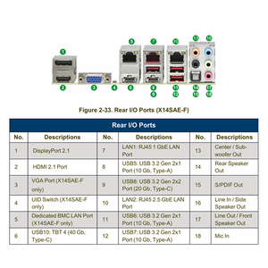เมนบอร์ดเวิร์กสเตชัน MBD-X14SAE-F ATX พร้อมซ็อกเก็ตเดี่ยว LGA-1851 (ซ็อกเก็ต V1) รองรับ DDR5 จัดส่งรวดเร็ว ราคาดี - Product Image 4