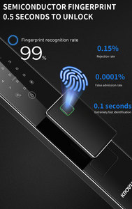 3D nhận dạng khuôn mặt tuya Wifi App Keyless nhập dấu vân tay thẻ nhớ mật khẩu đám mây dữ liệu thông minh khóa cho nhà khách sạn - Product Image 6