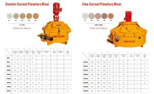 Mesin Pengaduk Beton Diesel Efisiensi Tinggi 500 Liter, Mesin Pencampur Semen, Skip <span class=keywords><strong>Hoist</strong></span>, Konstruksi Baja, Pekerjaan Konstruksi - Product Image 6
