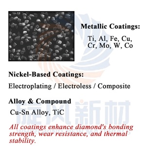 Поликристаллический синтетический алмазный порошок Huanghe Whirlwind, твердость 53-64 HRC, высокоэффективный для шлифовки, сертифицирован по ISO 9001 - Product Image 4