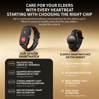 Montre connectée GPS pour personnes âgées H27G, appel d'urgence SOS, appel vidéo 4G, fréquence cardiaque, pression artérielle, alarme de chute, positionnement WiFi