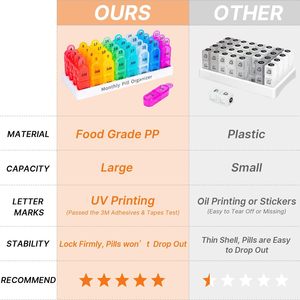 Organizador de Pastillas Mensual Daviky, Caja de Medicamentos Libre de BPA para Vitaminas y Suplementos, 30 Días, AM/PM, Dos Vez Diario - Product Image 5