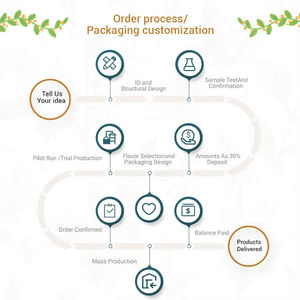 Commercio all'ingrosso su misura olio di <span class=keywords><strong>Nerol</strong></span> naturale profumo organico olio essenziale per il corpo e la cura della pelle aromaterapia ingrediente cosmetico - Product Image 3