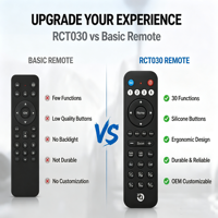 Telecomando IR OEM ODM RCT030 a 30 Tasti con Pulsanti in Silicone Compatibile con Android Box, Logo Personalizzabile e Funzioni Personalizzabili Disponibili
