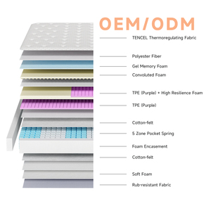 <span class=keywords><strong>Matelas</strong></span> King Size Hybride Orthopédique à Ressorts Ensachés 5 Zones, Doux et Confortable, Pliable et Roulé en Boîte – Vente en Gros Usine - Product Image 3