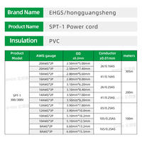 Câble parallèle EHGS SPT-1 en PVC et cuivre pour lampes, petits appareils, éclairage décoratif et applications de connexion électrique intérieure