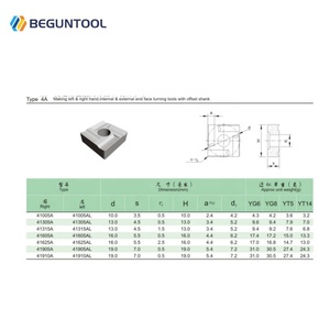 <span class=keywords><strong>YG6</strong></span> YG8 YT5 YT15 YW2 41005A 41315A/AL Chèn Cacbua Vonfram Có Thể Lập Chỉ Mục Dụng Cụ Cắt CNC Máy Tiện Tiện Tiện - Product Image 4