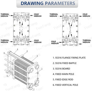 Petit échangeur de chaleur à plaques brasées SS316l bas prix industrie jus usine haute température refroidissement par eau échangeur de chaleur - Product Image 3