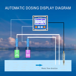 เครื่องวัดค่า <span class=keywords><strong>pH</strong></span> <span class=keywords><strong>4</strong></span> <span class=keywords><strong>20mA</strong></span> <span class=keywords><strong>RS485</strong></span>ออนไลน์สำหรับการบำบัดน้ำเสีย - Product Image 5