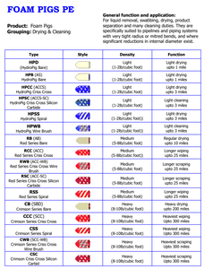 Petrosystem 14 \ "Diámetro HPB Pipeline Piezas de equipos de limpieza de espuma porcina Nuevo para la industria del petróleo y el gas - Product Image 3