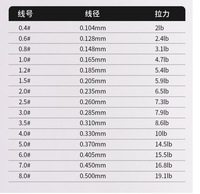 Lmaide 100% ligne de pêche au fluor de carbone 100M 19LB ligne de fibre de carbone transparente haute résistance japon importation vitesse naufrage poisson