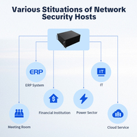 Serveur de sécurité haute densité 5U en rack pour la protection des réseaux d'entreprise et les applications de sécurité industrielle