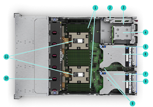 เซิร์ฟเวอร์แร็ค P53921-B21 HPE ProLiant DL385 Gen11 8SFF AMD EPYC 9655 2.6GHz 96 คอร์ 400W รองรับ GPU - Product Image 3