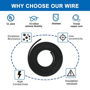 สายไฟ CNC ยี่ห้อ Zhong Hua Jiang ขนาด 16AWG 6C ยาว 328 ฟุต มาตรฐาน UL2464 สายไฟ 16 เกจ 6 แกน ป้องกันสัญญาณรบกวน สำหรับเครื่อง CNC Router - Product Image 2