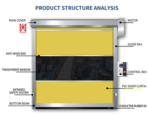 Porte a Saracinesca Industriali <span class=keywords><strong>in</strong></span> PVC ad Alta Velocità <span class=keywords><strong>per</strong></span> Officine, Garage e Magazzini, Passaggio <span class=keywords><strong>per</strong></span> Persone e Veicoli - Product Image 6