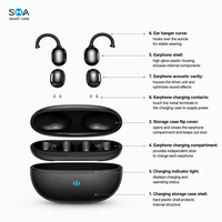 Auriculares Inalámbricos con Clip para Oreja, Carga Tipo-C, Baja Latencia, Sonido Estéreo, para Deportes