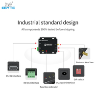 Module émetteur-récepteur LoRa Ebyte ODM E90-DTU(400SL30) SX1268 400-493MHz 30dBm avec répéteur automatique RS232/RS485, LBT et RSSI pour réseaux