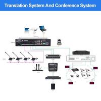 Système de Console Casque IR sans Fil pour Cabine d'Interprétation Dispositifs de Traduction Simultanée Vidéo-Facilitée pour Conférences