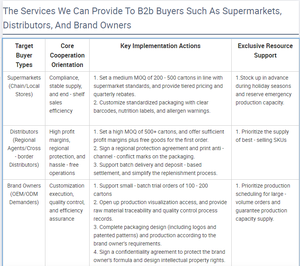 Prix Compétitifs Biscuits et Gâteaux Halal Biologiques Texture Croustillante Double <span class=keywords><strong>Chocolat</strong></span> au Cacao - Product Image 6