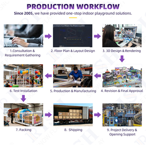 <span class=keywords><strong>Parc</strong></span> de trampolines à activité zonée, rembourrage doux haute résistance, protection contre les chocs, équipement de terrain de jeu intérieur pour enfants et adultes - Product Image 4