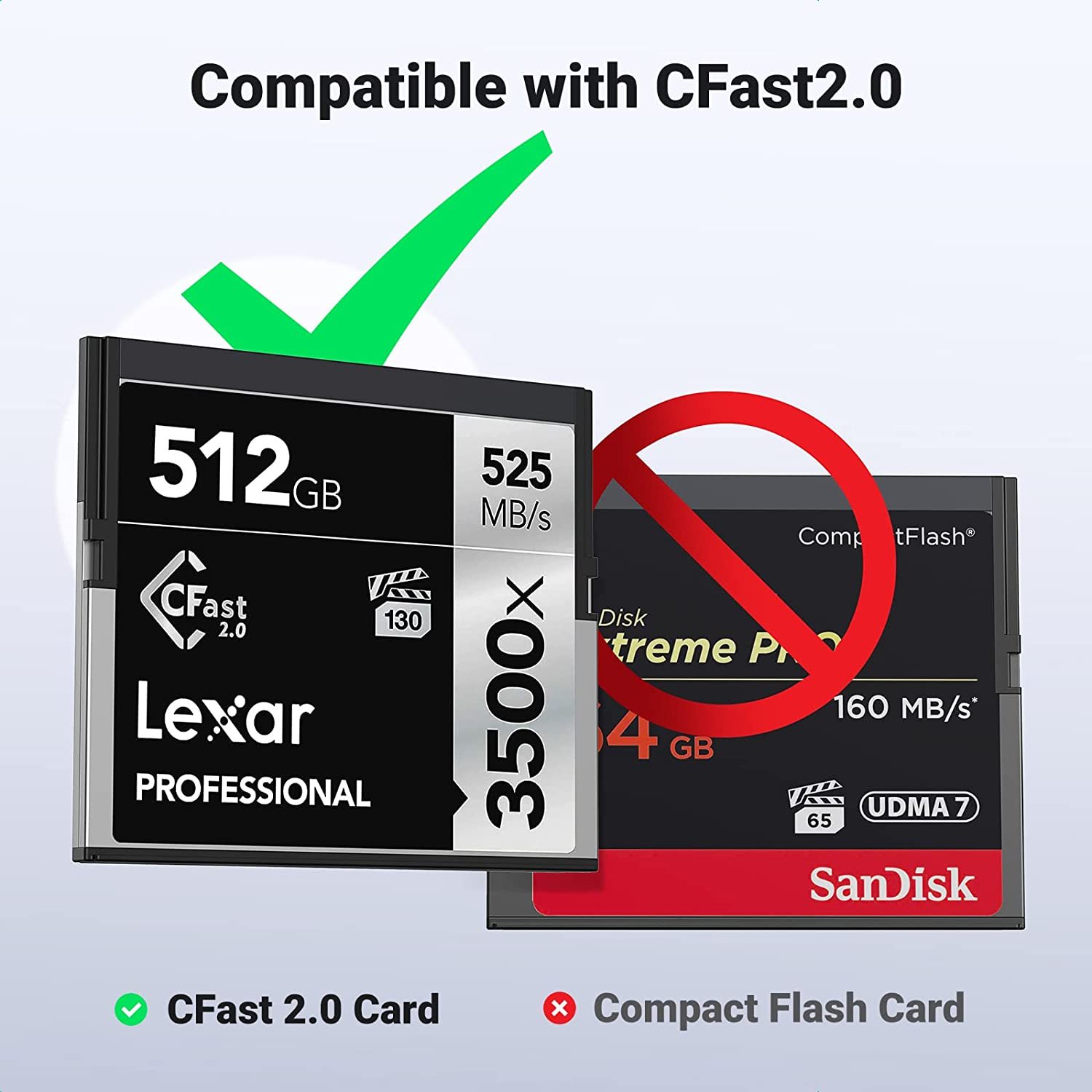 UGREEN CFast Card Reader USB 3.0 - USB C to CFast 2.0 Memory Card 