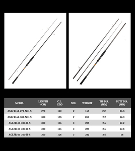 Haute qualité 2.7m 3m 3.3m 3.6m <span class=keywords><strong>canne</strong></span> à pêche <span class=keywords><strong>Fuji</strong></span> Guide anneau 30T carbone matériel Surf tige MH H <span class=keywords><strong>canne</strong></span> à pêche pour la pêche à terre - Product Image 6
