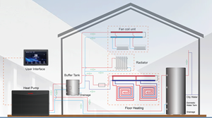 Pompa di Calore Monoblocco ad Aria Sunrain R290 A+++ 6KW 12KW 18KW Inverter DC con Controllo Smart WIFI per Riscaldamento, Raffrescamento e Acqua Calda - Product Image 6