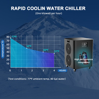 CHILLMEND Refroidisseur d'eau portable 1,5 CV pour bain de glace, récupération et refroidissement, avec baignoire gonflable pour 1-2 personnes