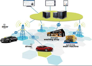 غسالة 11 فرشاة Lavadero دي السيارات نفق بالكامل سريعة تنظيف التلقائي نفق غسل نفق ماكينة غسل سيارات للبيع - Product Image 4