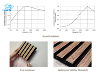 Panneau mural acoustique décoratif en lattes de bois, panneau MDF à absorption acoustique élevée NRC avec substrat en fibre de polyester noir pour l'intérieur
