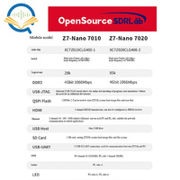 Carte de développement FPGA SUOGOEST, carte centrale ZYNQ XILINX 7020 70107000, double port réseau, Z7 Nano, pour la recherche et l'apprentissage éducatifs