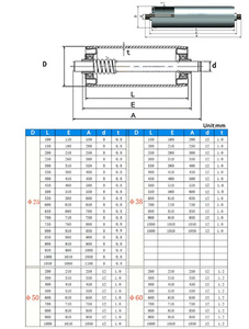 Giang su trống chuyển con lăn chuyển tiếp bánh xe thép không gỉ Con lăn băng tải con lăn cho con lăn sản xuất - Product Image 5