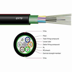ท่อเติมสารประกอบน้ำบล็อกระบบออกเปลือก GYTS SM มิลลิเมตร24 48 72แกนโรงงานสายเคเบิลใยแก้วนำแสง - Product Image 4