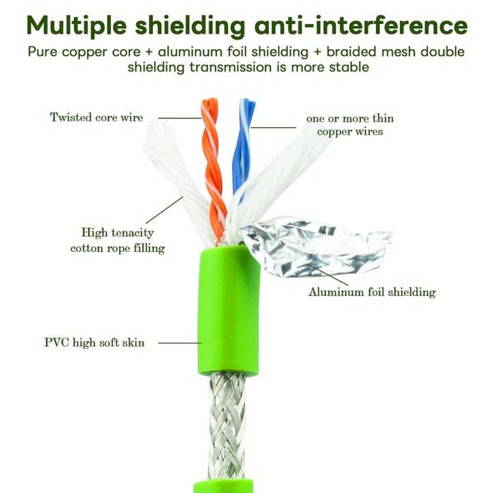 Molded Flexible Camera Industrial Ethernet Shielded Cable X-Code 8 Pin ...