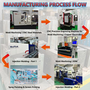 Molde de Precisión Multicavidad para Bandejas Farmacéuticas, Herramienta de Alta Eficiencia para Blísteres, Cajas de Pastillas y Envases de Dosificación - Product Image 3
