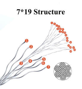 <span class=keywords><strong>ลวด</strong></span><span class=keywords><strong>สลิง</strong></span>เหล็กชุบสังกะสี 7x19 แบบยืดหยุ่น สำหรับยกของ ติดตั้งอุปกรณ์ และสายเคเบิลอากาศยาน - Product Image 3