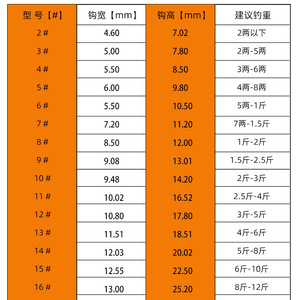 Hameçon de pêche Samurai Shodown Maru n° 15 aciers à haute teneur en carbone pour la pêche à la carpe en eau douce et en pêche en mer - Product Image 1