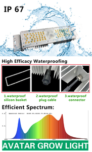 2025 Horticulture Hydroponique Intérieur Médical 200w IP65 Étanche Led Élèvent Des Lumières pour Veg <span class=keywords><strong>Fleur</strong></span> Élèvent La Lumière - Product Image 5