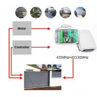 Récepteur universel 2 canaux 12-24V 433,92 MHz à code fixe et à code roulant, émetteur-récepteur