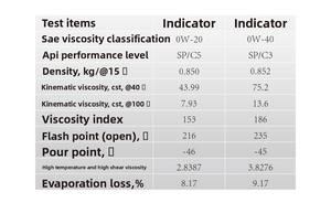 Super mulia 0w-40 mesin sintetis penuh, pencegahan Deposit oli mesin sintetis dengan daya & pemeliharaan kinerja tinggi - Product Image 4